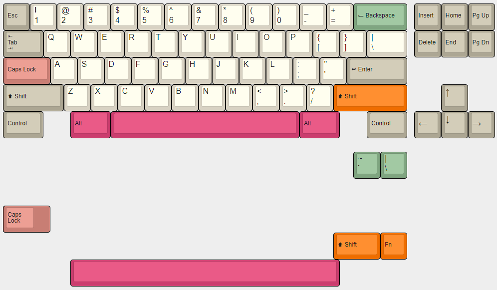Supported layouts Supported layouts